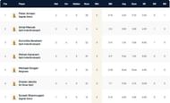 Croatia T10 League 2021 highest wicket-takers